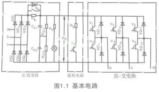 智能型直流屏的單元功能介紹